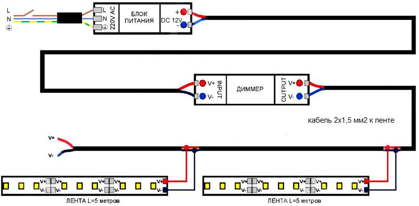 Схема подключения светодиодной ленты от диммера через блок-питания