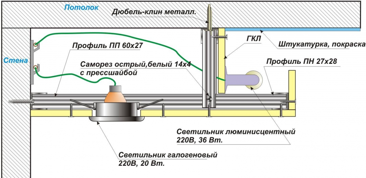 Схема монтажа потолка из гипсокартона